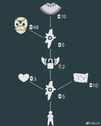 光遇7.30复刻先祖兑换图是什么-7.30兑换图一览