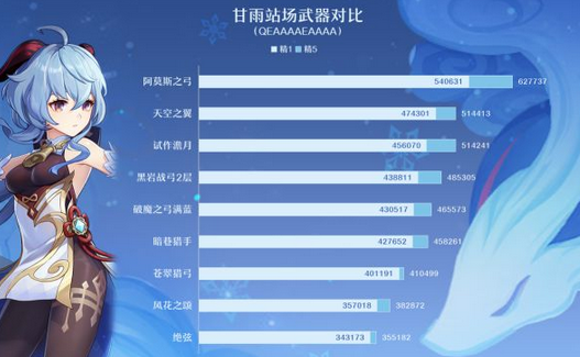 原神稻妻锻造武器怎么样-稻妻锻造武器分析