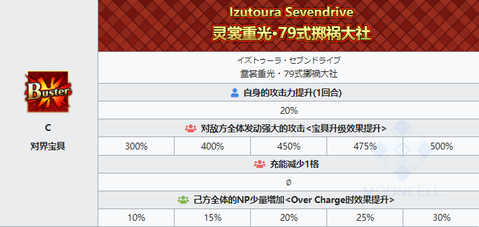 FGO杀狐技能宝具属性一览-FGO六周年从者光之高扬斯卡娅图鉴