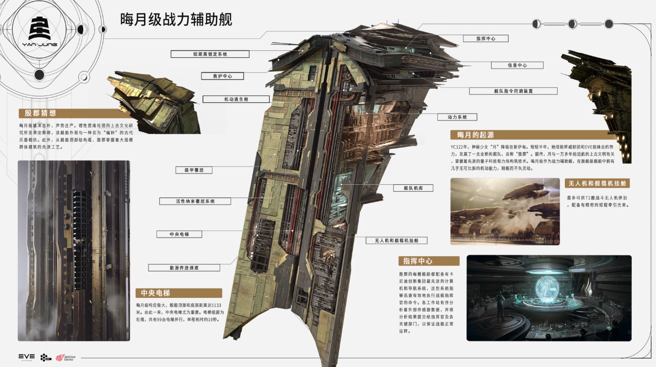 EVE星战前夜晦月级战力辅助舰怎么样-EVE星战前夜晦月级战力辅助舰