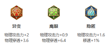 王者荣耀S24赛季花木兰怎么出装最强-S24赛季花木兰最强出装