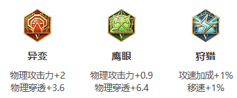 王者荣耀S24赛季宫本武藏怎么出装最强-S24赛季宫本武藏最强出装