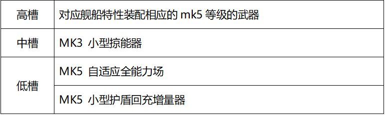EVE星战前夜无烬星河玩法攻略大全，新手少走弯路必看攻略