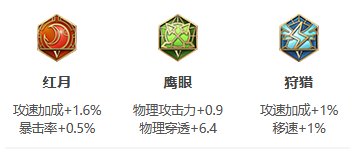 王者荣耀S24赛季老夫子怎么出装最强-S24赛季老夫子最强出装