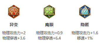 王者荣耀S24赛季关羽怎么出装最强-S24赛季关羽最强出装