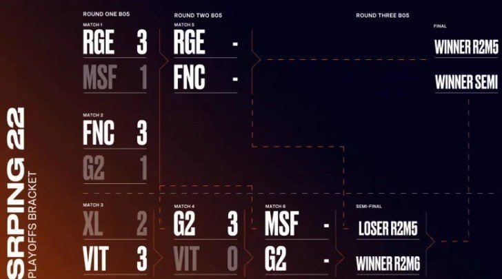 LEC经典败者组出冠军？G2淘汰Perkz后整活：开始研究MSI对手