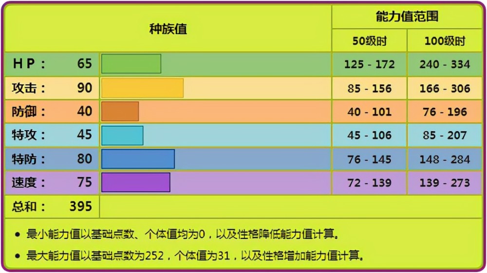 《宝可梦》普通大针蜂对战是不是没救了？走CT能否还有一战之力？