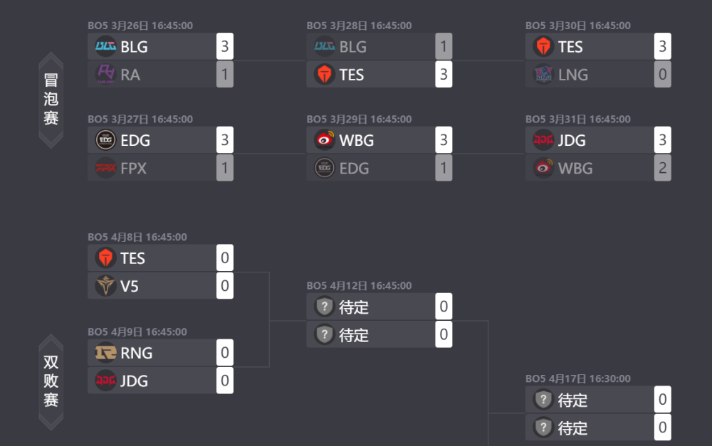 雷竞技前瞻LOL亚运会终于有消息 刘青松透露：五十个选手试训！