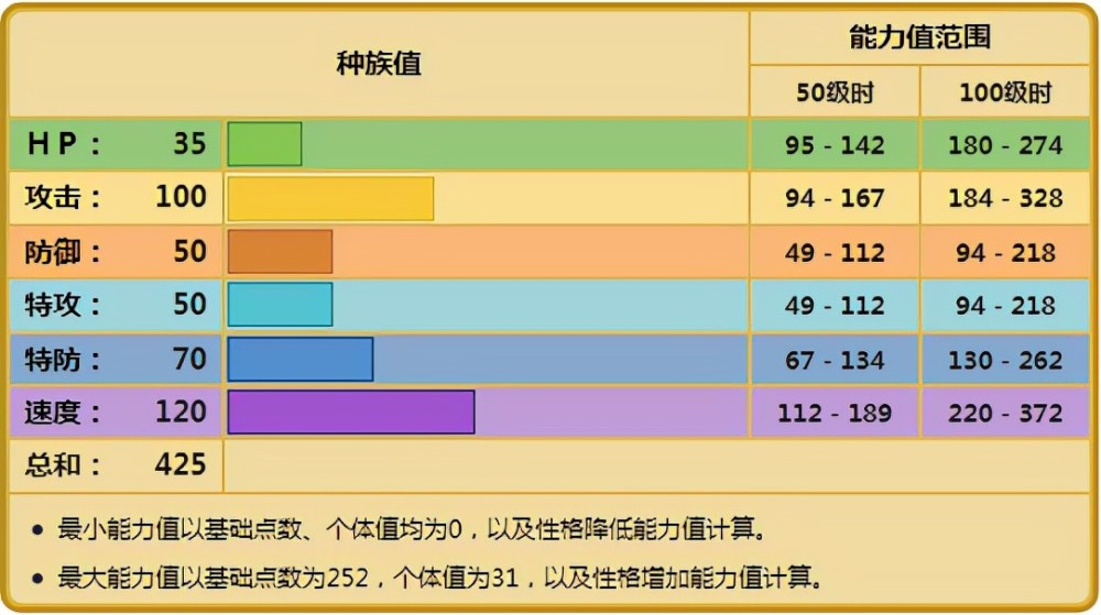 《宝可梦》三地鼠的核心玩法是抓人，但它抓人能力很有限？