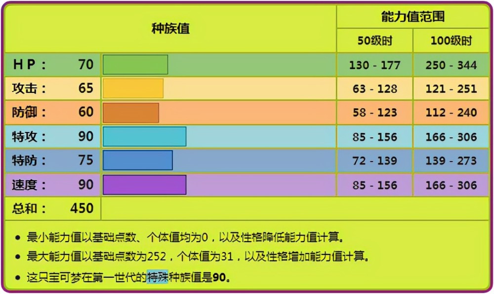 《宝可梦》三个绝佳特性的摩鲁蛾，却败在了它虫系的身份上？