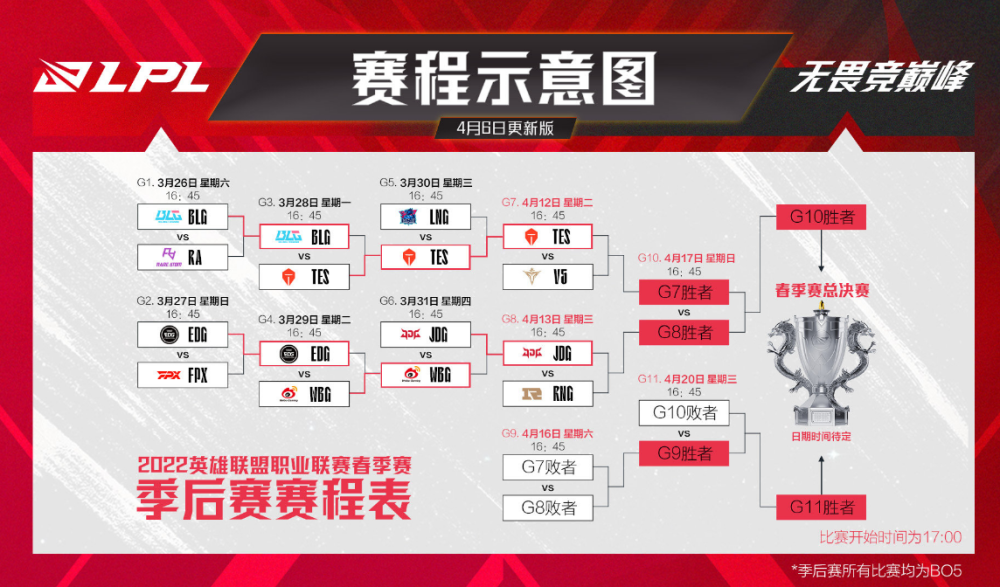 季后赛四强赛即将打响！理性讨论，哪支队伍最有可能击败T1？