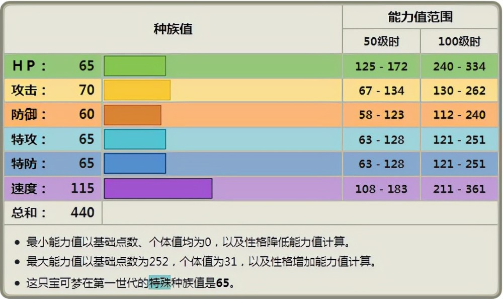 《宝可梦》在喵头目和阿罗拉形态影响下，普通猫老大存在感如何？