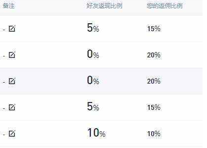 《欧易okex》填邀请码有什么好处 《欧易okex》填邀请码有什么好处