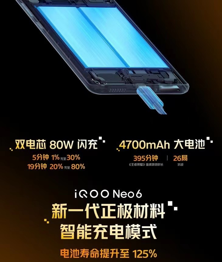 高了还是低了？iQOO Neo6正式发布：2799元起！