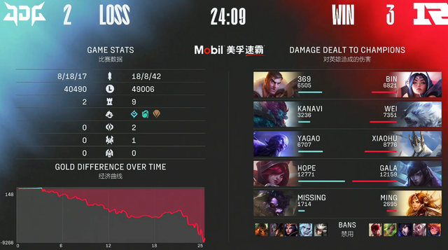 LPL：RNG让二追三战胜JDG，挺进胜者组