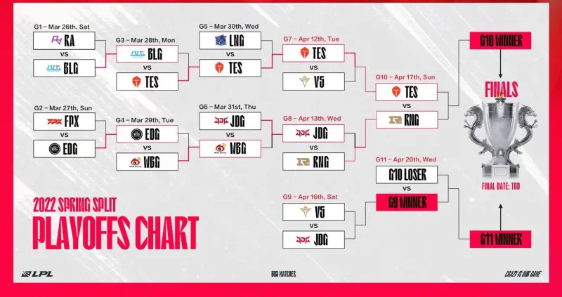 滔搏在BO5中从未赢过RNG，全华班巅峰对决中野成制胜关键！