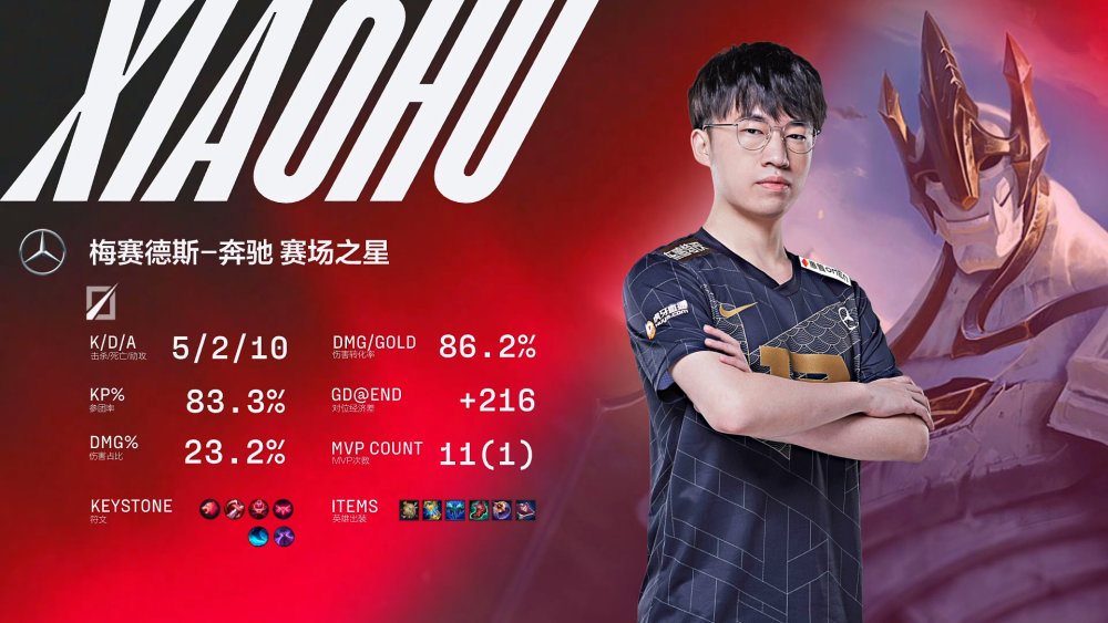 老将依旧很能C！虎大将军率队让二追三！关键时刻稳军心！