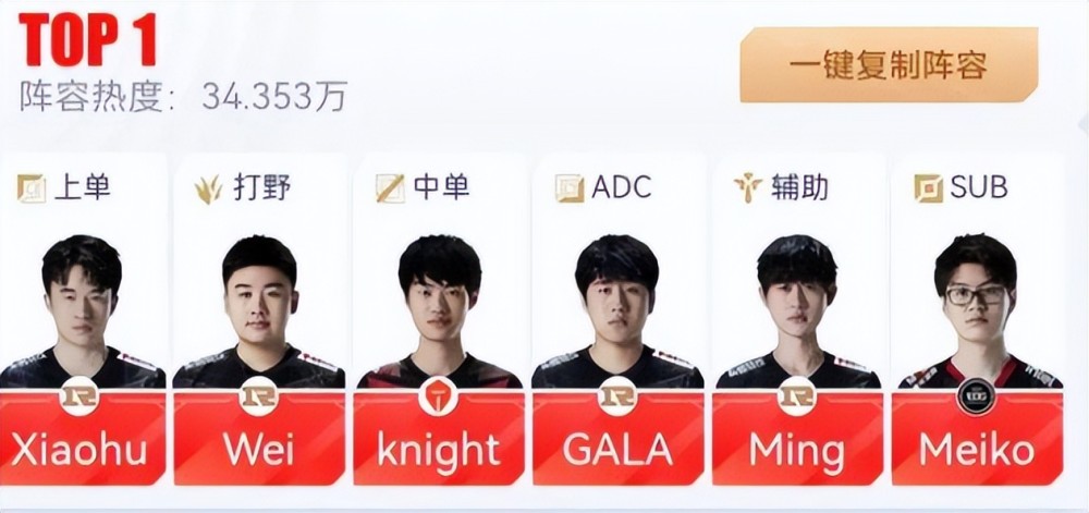 英雄联盟亚运会LCK候选名单公布，T1夺冠班底出动，LPL面临考验！