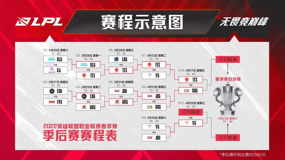 真亚运会选拔赛！TES对阵RNG！手子哥和虎大将军中路成焦点