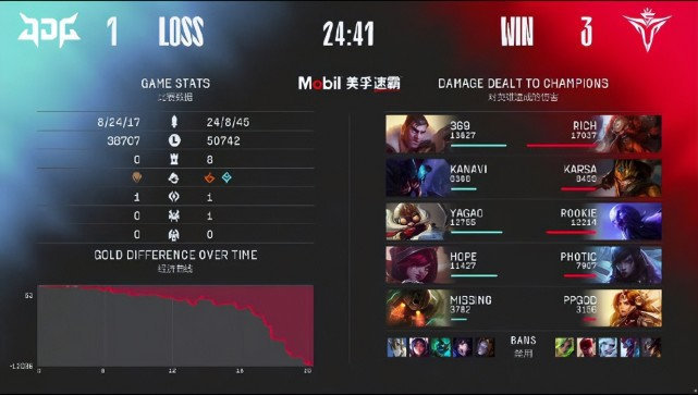 369杰斯惨遭Rich酒桶教育 1-9惨淡战绩心态已崩