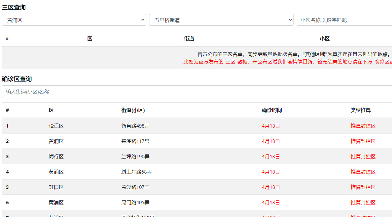 上海小区疫情速查入口地址-上海疫情计算器解封查询方法介绍