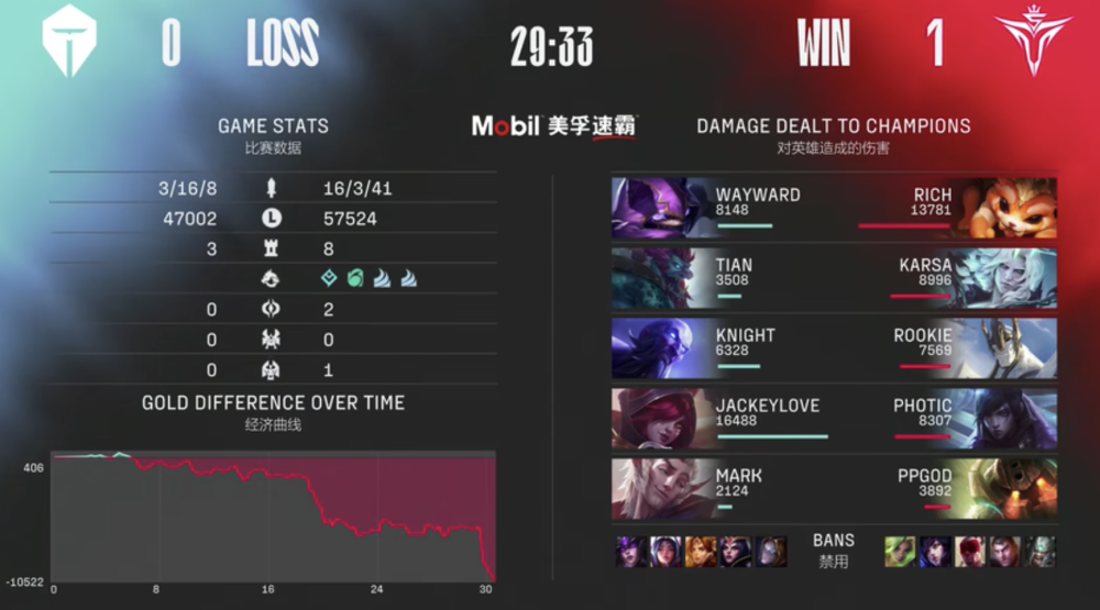 时隔多年，LPL决赛再次由全华班对决