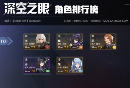 深空之眼新手玩家怎么玩-深空之眼职业推荐