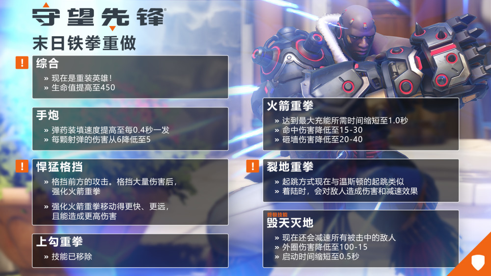 《守望先锋2》铁拳和奥丽莎重做计划公开