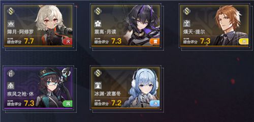 深空之眼角色强度排行2022-深空之眼最强角色排名分享