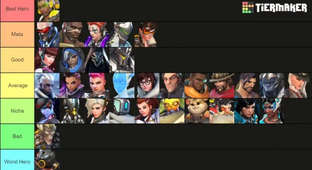 外网公开《守望先锋2》角色预测强度排行