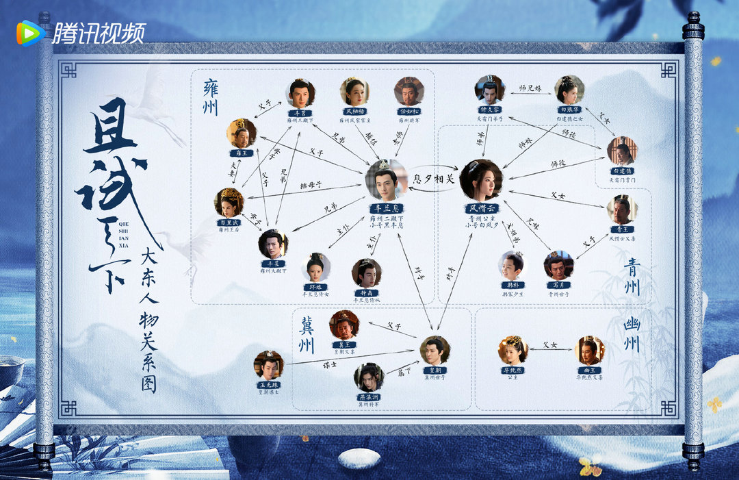 且试天下人物关系图及角色关系介绍-且试天下-人物关系图