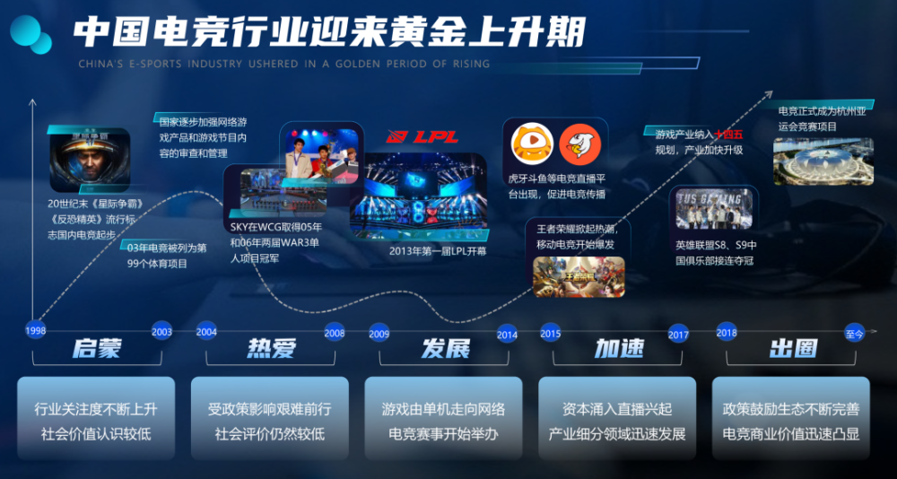 用户破亿、频上热搜，营销的“电竞牌”该怎么打？