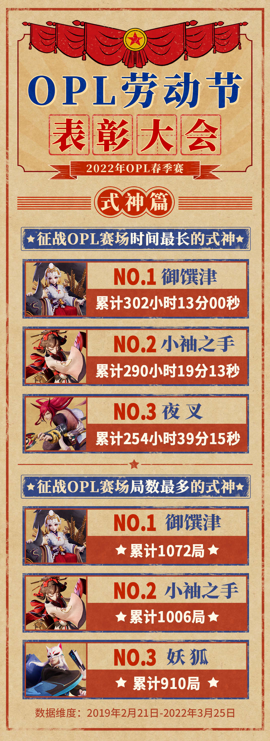 劳动节最闪亮的星决战平安京OPL劳模之表彰大会