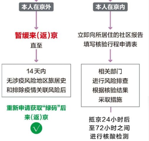 弹窗3需要居家隔离几天