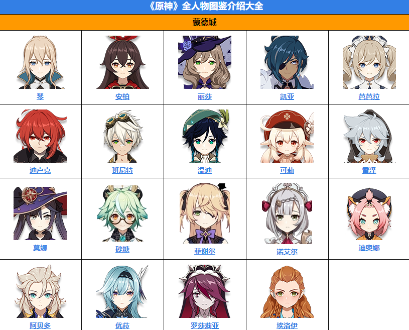 《原神》菲谢尔技能属性介绍