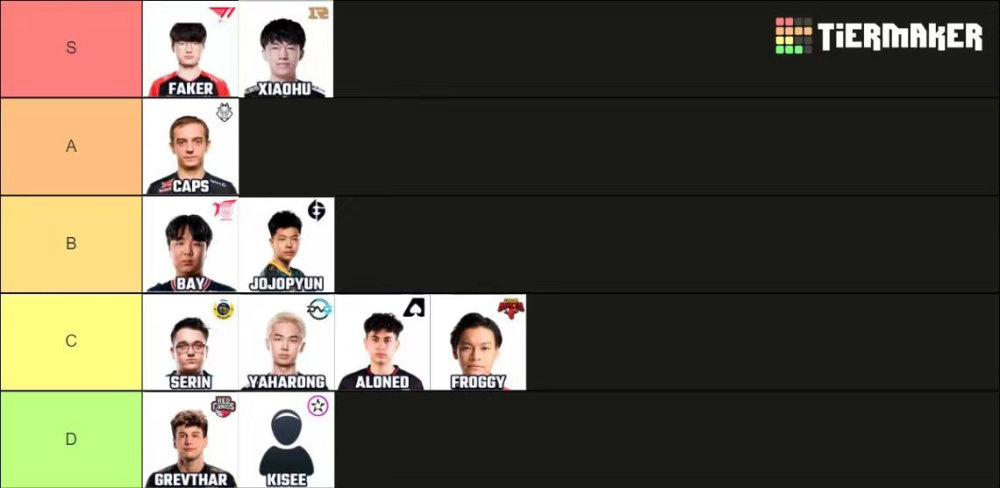 Faker被评为季中赛S级！小虎只有A！但蓝皮人将会是杀手锏