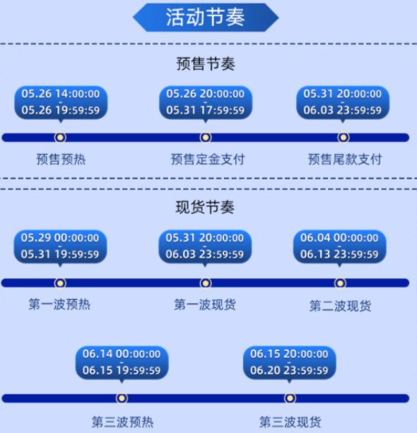 天猫618活动从什么时候开始2022 天猫618活动从什么时候开始2022