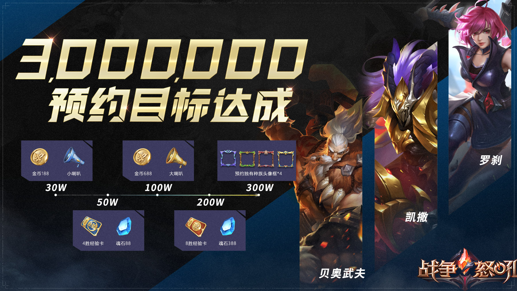 网易即时战略手游战争怒吼300万预约目标现已达成