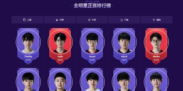 联盟趣闻：全明星投票即将展开，S12举办场曝光，SN夺冠更名