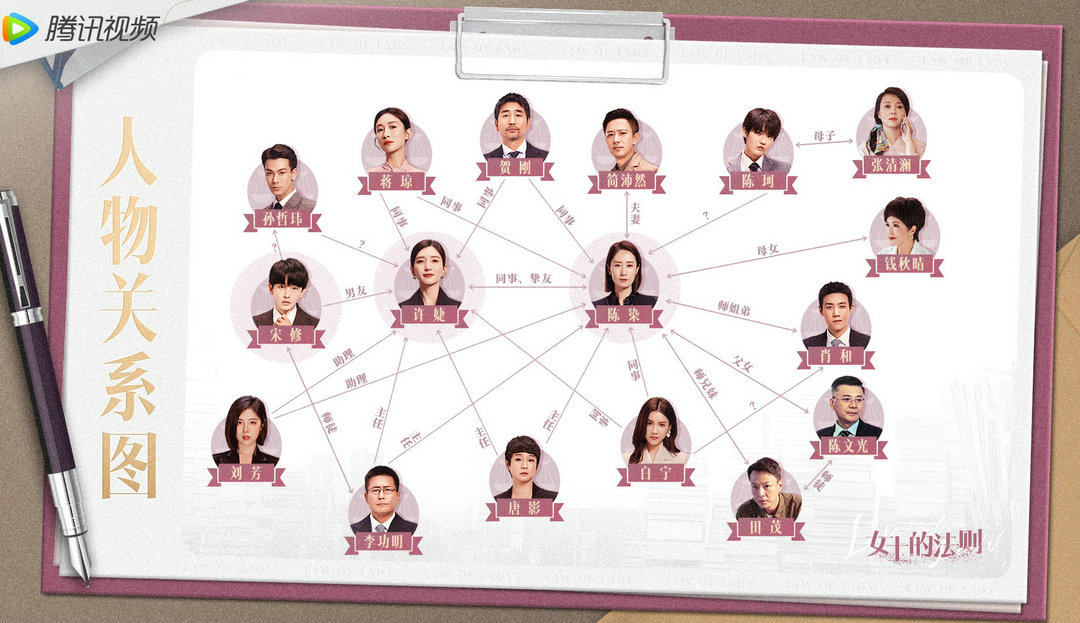 女士的法则人物关系图及角色关系介绍-女士的法则-人物关系图