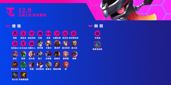 云顶之弈5月12日更新了什么？12.9版本更新内容说明