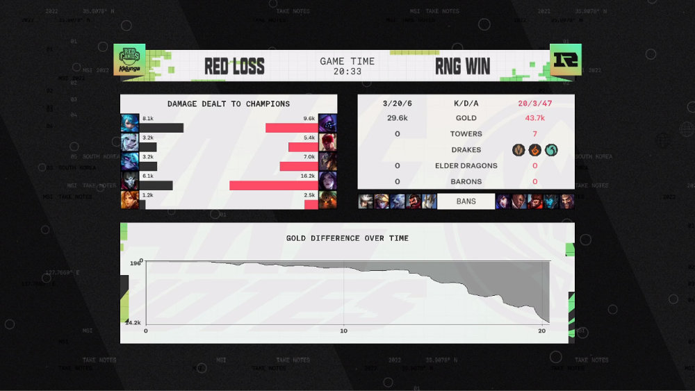 Gala太争气！MSI重赛再度拿下五杀！LPL彻底燃起来了！
