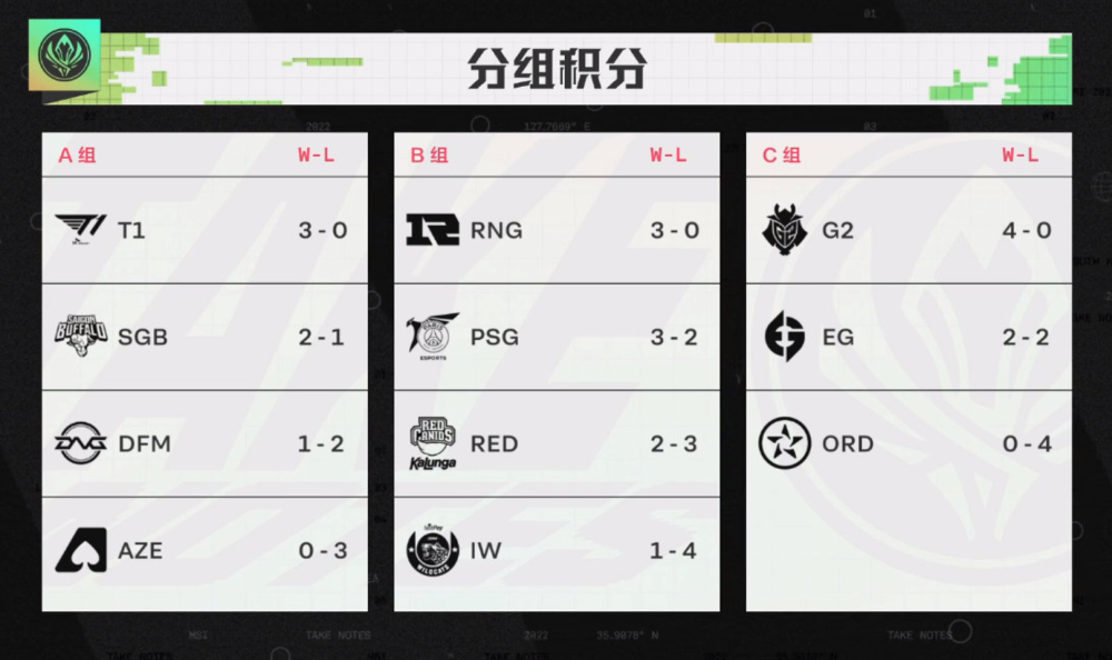 等一个9-0！国外解说力挺RNG：换成T1，结果肯定不会这样