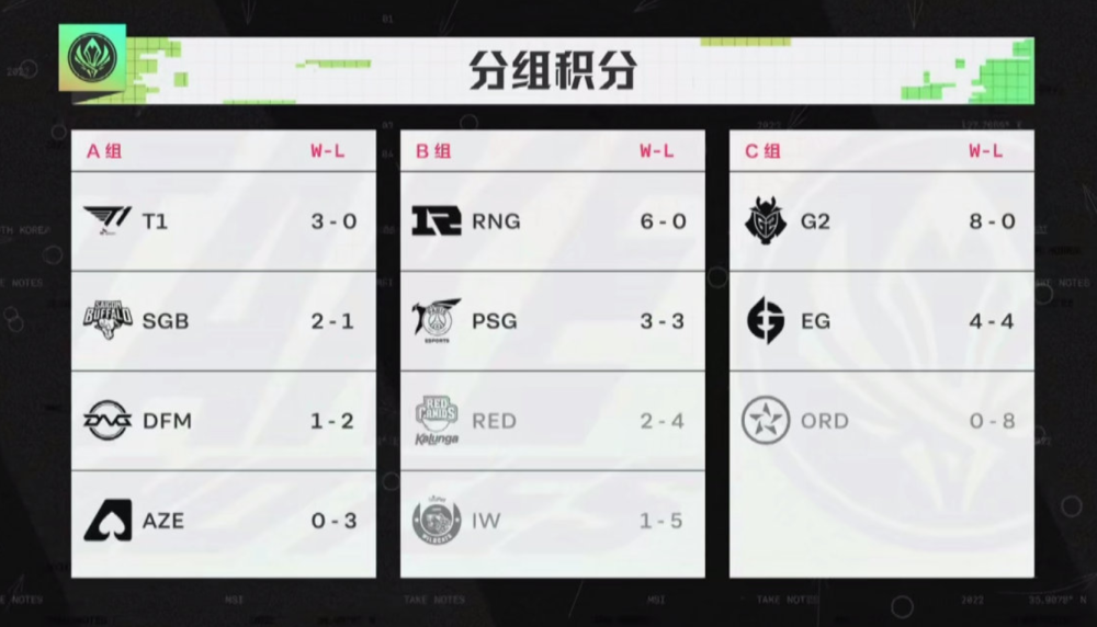 RNG把对手打哭了！RED帅哥打野火了，赛后回复尽显大格局