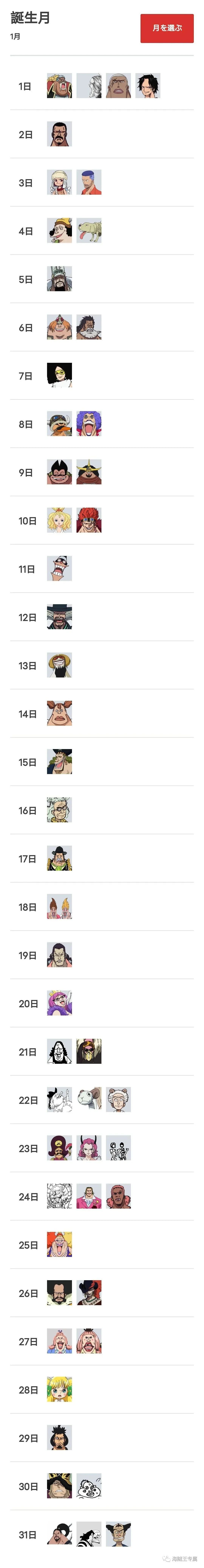 海贼王最全角色生日表，收藏！