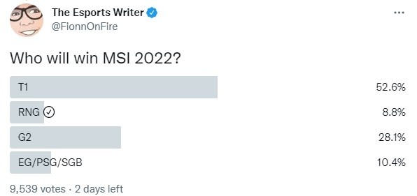 外网仅8.8％人看好RNG夺冠，众解说热议MSI延迟事件