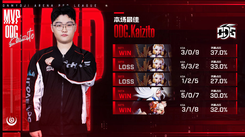 春季赛第四周披荆斩棘 ODG再次拿下一分