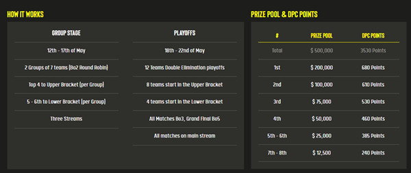 dota2major2022在哪里看？斯德哥尔摩major2022赛程时间表图片2