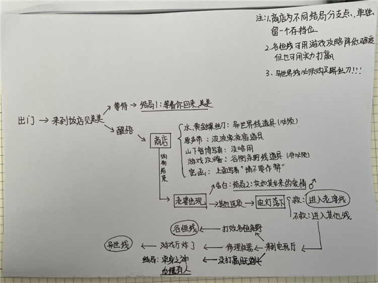 少年的人间奇遇全结局达成攻略