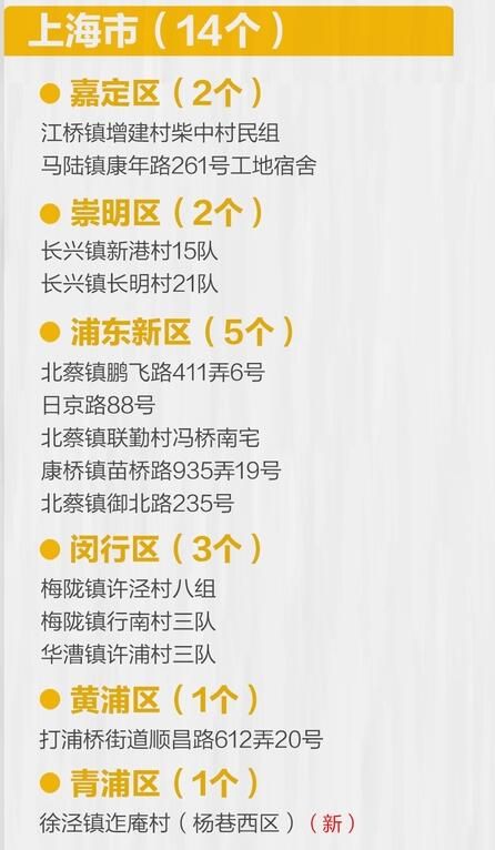 上海一地升级中风险地区上海最新中风险名单一览